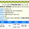소상공인부터 취준생까지…관악구, 구민 맞춤형 AI 교육