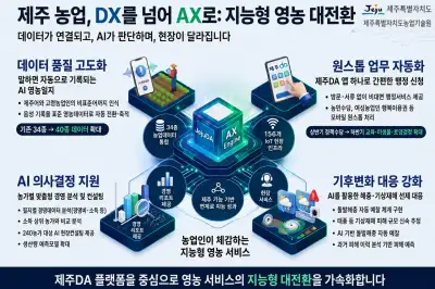 제주어도 알아듣는 ‘AI 농업비서’… 월동무·브로콜리 생산량도 미리 예측