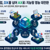 제주어도 알아듣는 ‘AI 농업비서’… 월동무·브로콜리 생산량도 미리 예측