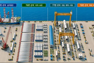 군산항, 해상풍력 지원항만 지정…산업 거점 기반 마련