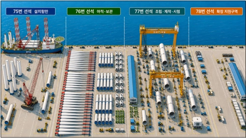 군산항 해상풍력 지원항만 AI 이미지. 군산시 제공