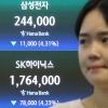 “가만히 있었는데 2억원 까먹어”…‘삼전닉스 레버리지’에 국힘 최고위원도 비명 [내가샀다]