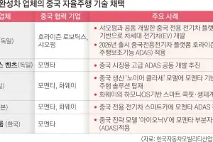 中 ‘자동차 굴기’…SDV 역수출·현지화로 한국도 호시탐탐