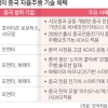 中 ‘자동차 굴기’…SDV 역수출·현지화로 한국도 호시탐탐