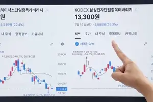 레버리지 광풍 땐 ‘냉각 시간’ 늘린다