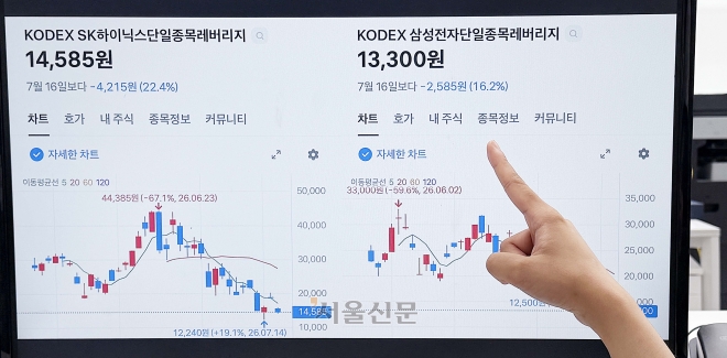 與 “레버리지 ETF 모니터링 강화” 野 “도박판 주도 김용범 경질해야”