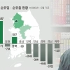 취업 대신 창업? 지방은 인력도 자금도 태부족, 결국 ‘폐업’