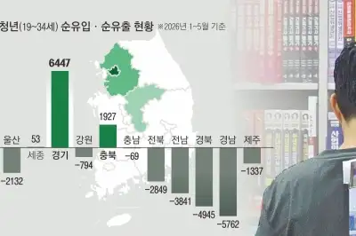 취업 대신 창업? 지방은 인력도 자금도 태부족, 결국 ‘폐업’