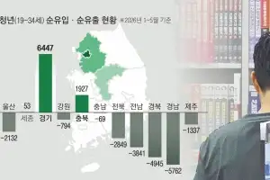 취업 대신 창업? 지방은 인력도 자금도 태부족, 결국 ‘폐업’[쉬었음 청년 추적기 : 우리는 쉬지 않았습니다]