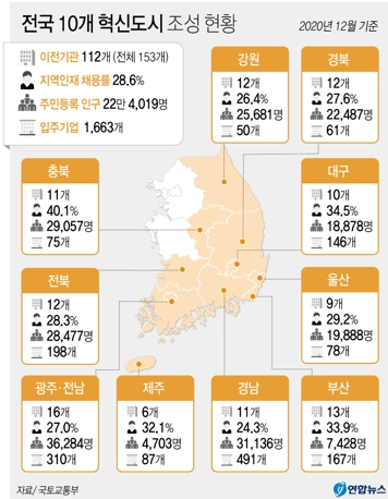 지방 이전 공공기관, 채용 60% 줄어…“채용부터 늘려야 지역인재도 늘어”[쉬었음 청년 추적기]