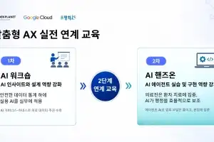 골든플래닛, 평화이즈와 의료 AI 에이전트 실무 교육 완료… 의료 IT AX 적용 가능성 확인
