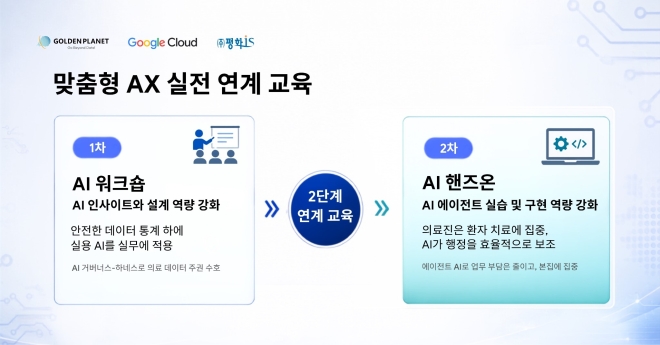 골든플래닛, 평화이즈와 의료 AI 에이전트 실무 교육 완료… 의료 IT AX 적용 가능성 확인