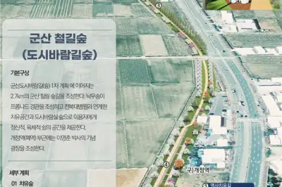 도심 속 기온을 낮춘다…전북도, 도시바람길숲 조성 추진