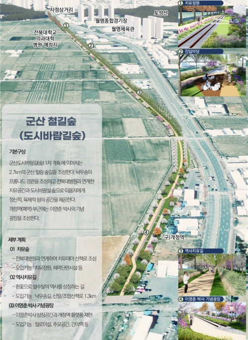 군산 도시바람길숲 조감도. 전북도 제공