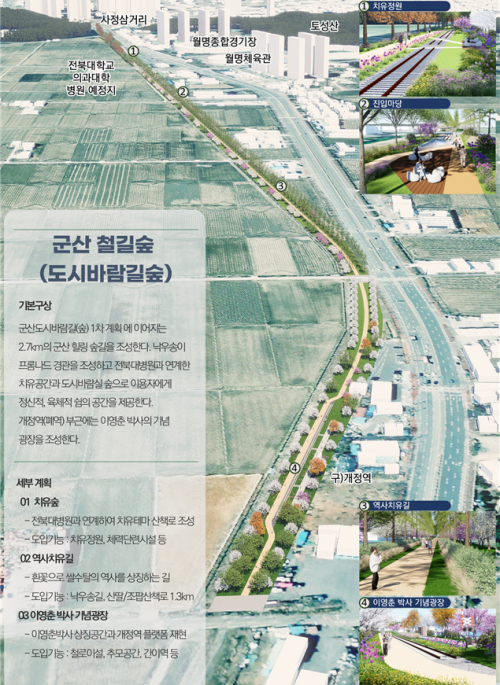 도심 속 기온을 낮춘다…전북도, 도시바람길숲 조성 추진