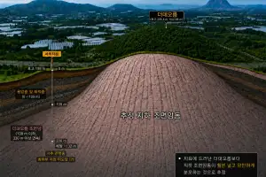 서귀포 상예동 더데오름 밑 ‘거대 용암돔’ 첫 확인… 산방산 맞먹는 규모