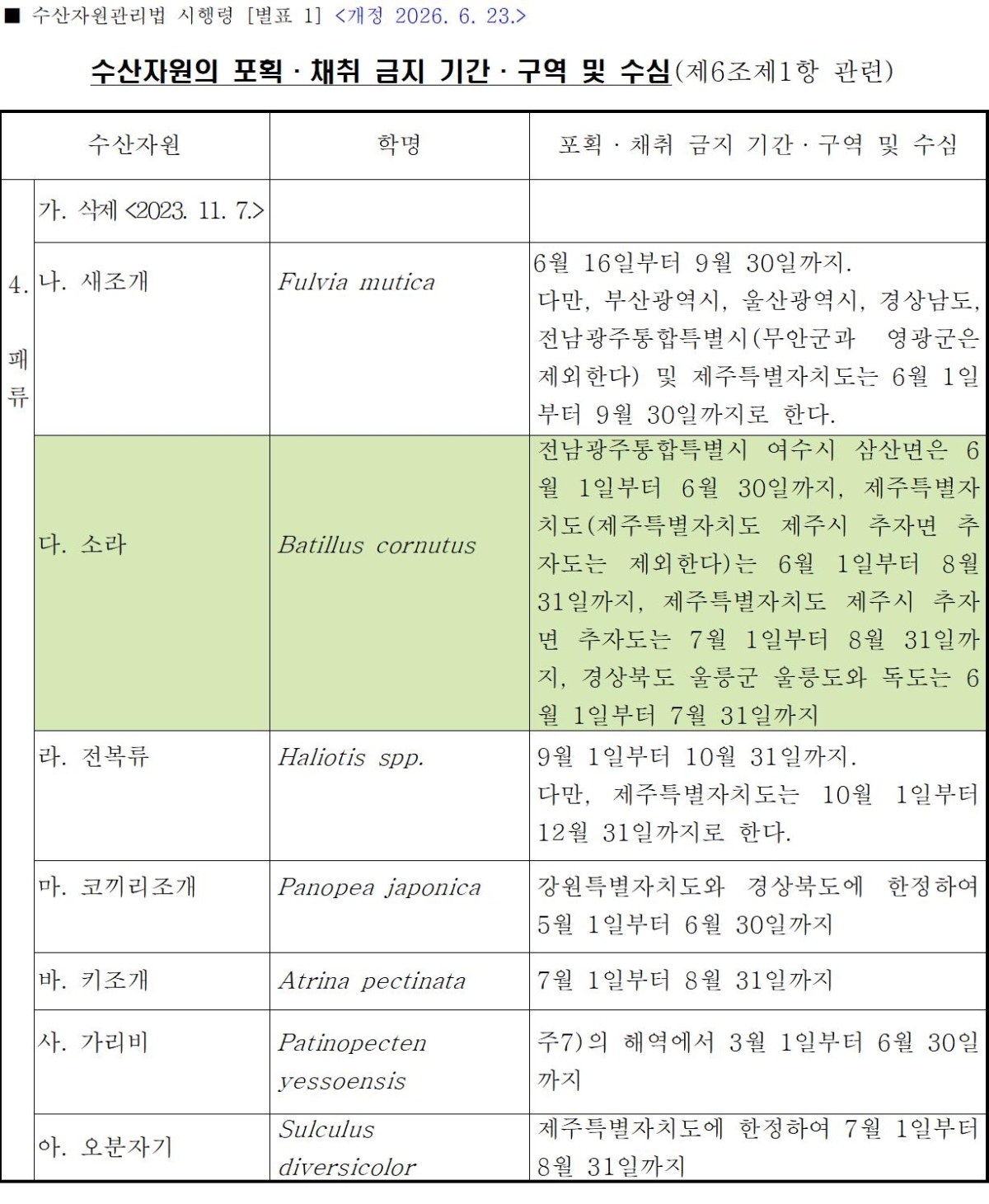 제주해양경찰서 제공