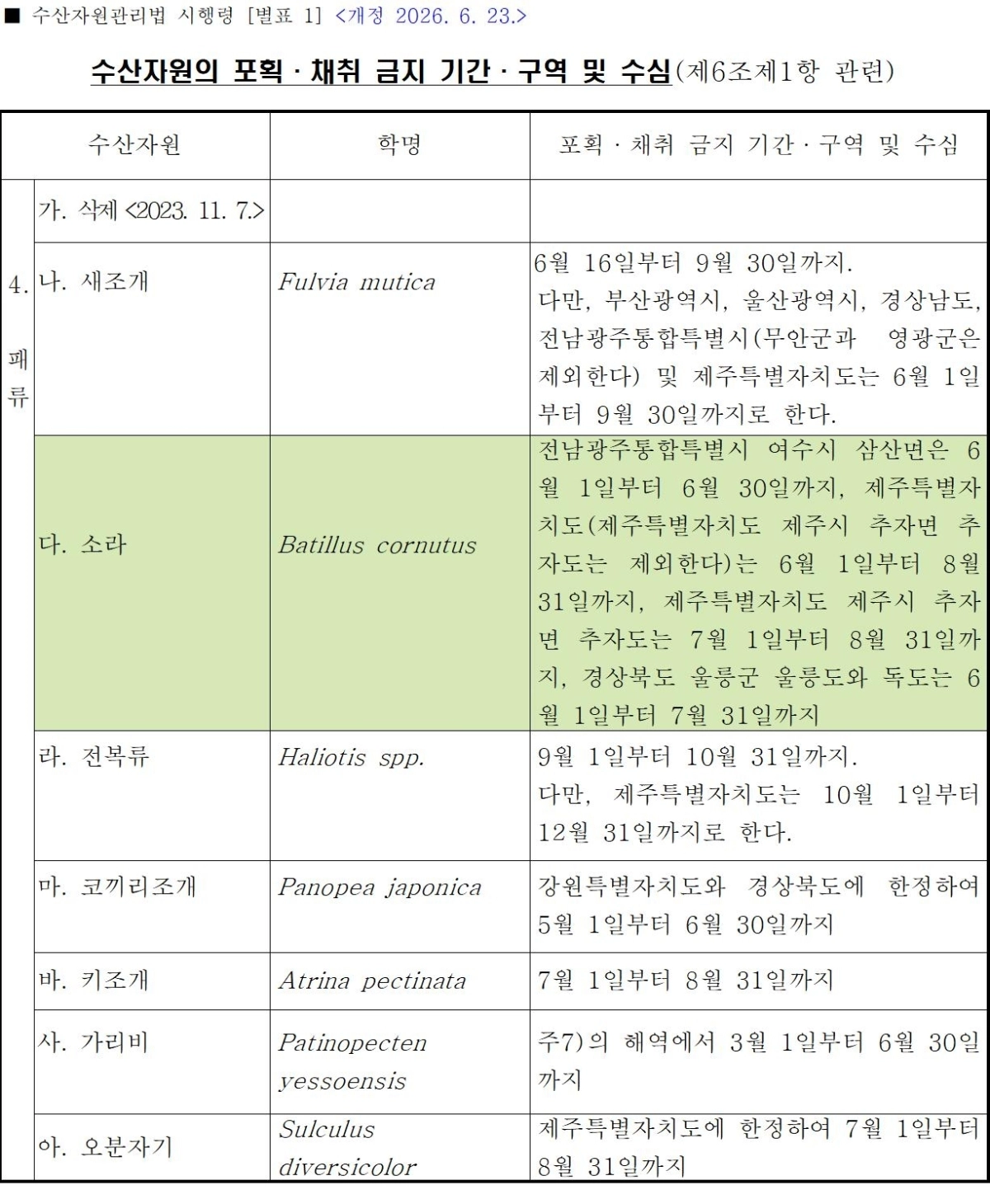 제주해양경찰서 제공