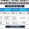 도봉구, 이색 여름 강좌 ‘수제맥주’ 교육 개강