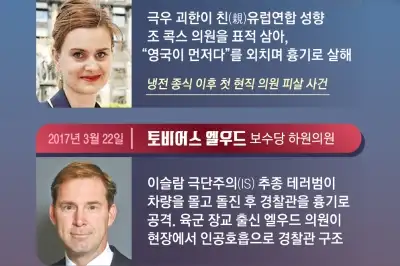혐오가 빚은 외로운 늑대에… 방탄조끼 입는 ‘민주주의 고향’
