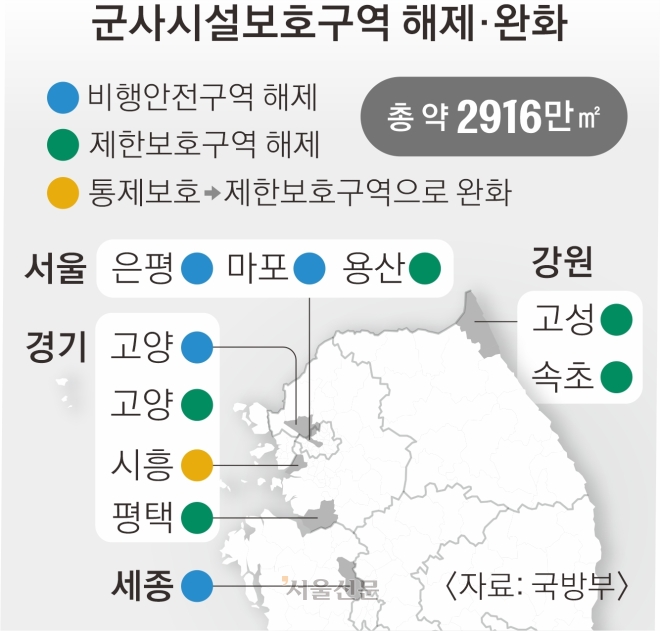 용산·마포·세종 등 ‘여의도 면적 10배’ 軍보호구역 규제 풀린다