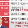 美 ‘무역법 301조’ 부과 임박… 20%대 관세폭탄 오나