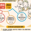 아이랑 편하게 머물 곳 찾아요…성북구, 서울키즈 오케이존 업체 모집