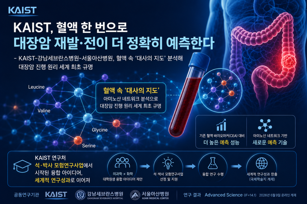 혈액 검사로 대장암 예측 기술