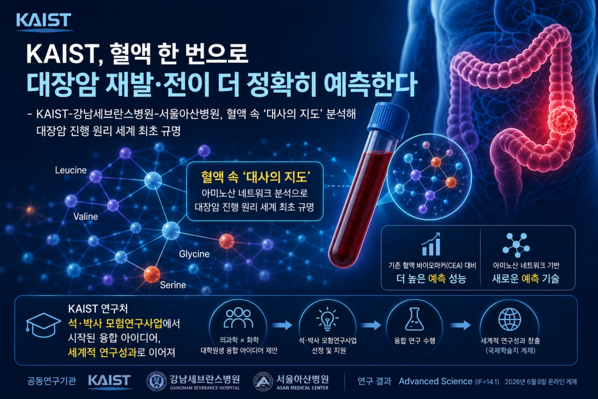 혈액 검사로 대장암 예측 기술