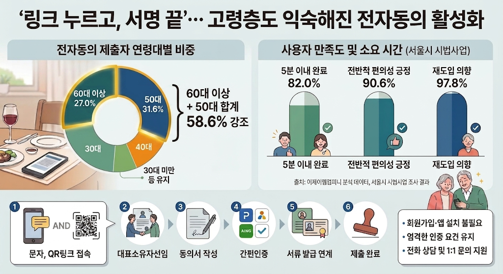 (이제이엠컴퍼니 제공)