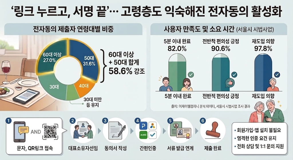 (이제이엠컴퍼니 제공)