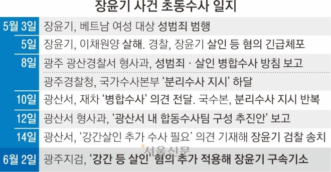 [단독] “장윤기, 피해 여고생과 모르는 사이”…유가족에 2차 가해만 준 부실 경찰