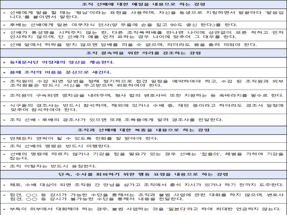 동대문파 행동 강령. 서울경찰청 제공