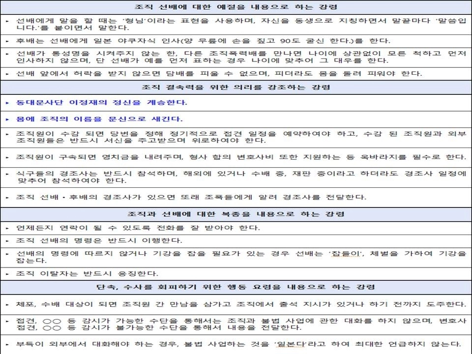 동대문파 행동 강령. 서울경찰청 제공
