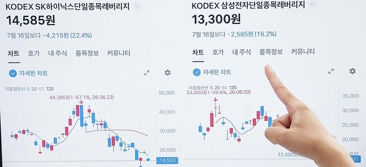삼성전자, 하이닉스 단일종목 레버리지 차트 모습. 2026.7.19 홍윤기 기자