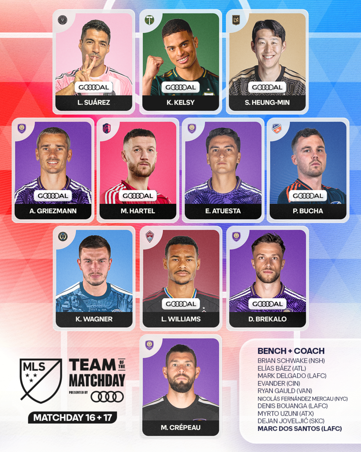2026 MLS 16·17라운드 팀 오브 더 매치데이(베스트11). MLS 홈페이지