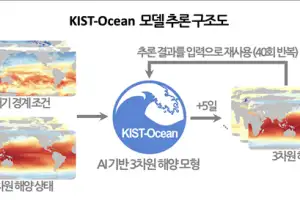 AI로 바다 살펴 기후위기 대응한다