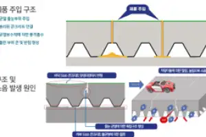 서한기업, 지하주차장 진동·누수 동시에 잡는다