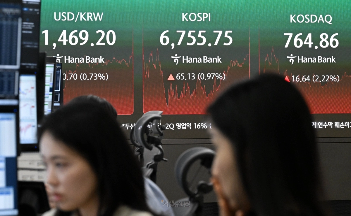 27일 코스피가 65.13포인트(0.97%) 상승한 6755.75에 거래를 마쳤다. 이날 서울 중구 하나은행 딜링룸 전광판에 코스피·코스닥 종가와 원달러 환율 등이 표시되고 있다. 홍윤기 기자