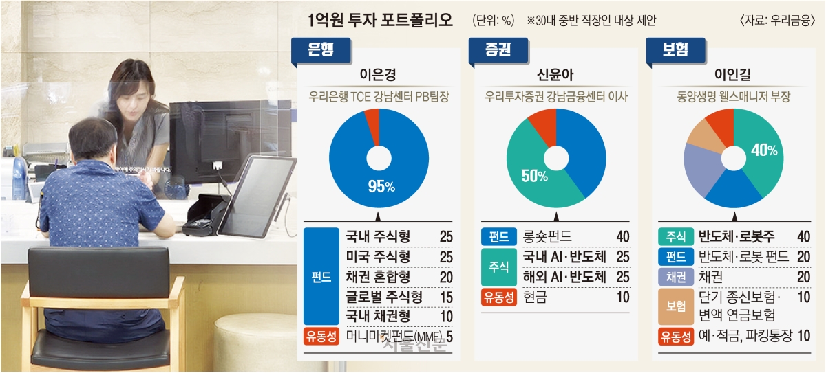 최근 주식시장 변동성이 커지며 투자자금 운용 방안을 고민하는 이들이 늘어나고 있다. 사진은 27일 서울 시내 한 우리은행 점포에서 고객이 상품 상담을 받는 모습. 황인주 기자
