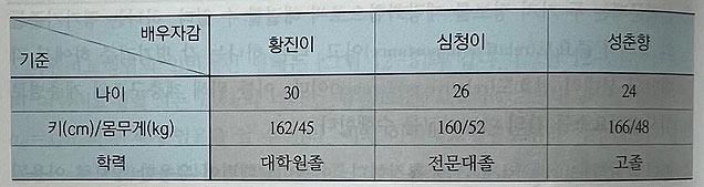 서울의 한 유명 사립대 경영학 수업 교재