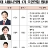 thumbnail - 서울시의회 국민의힘, 제1기 원내대표단 구성 완료… “강력한 실행력으로 시정 뒷받침”