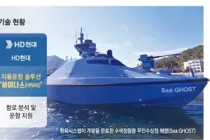 ‘K수상 드론’ 해양재난 최전방 지킨다