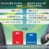 좌파 대부냐, 젊은 우파냐… 브라질 대선 ‘색깔론’
