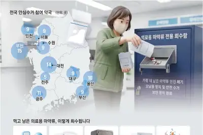 먹다 남은 ‘의료용 마약’ 회수… 오남용 막고, 국민 생명 지킨다