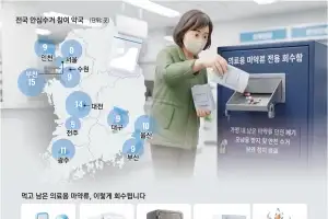 먹다 남은 ‘의료용 마약’ 회수… 오남용 막고, 국민 생명 지킨다