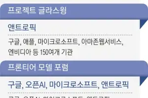 예측할 수 없게 진화하는 AI 공격 위협… 글로벌 빅테크들 AI 보안에 ‘공동 전선’