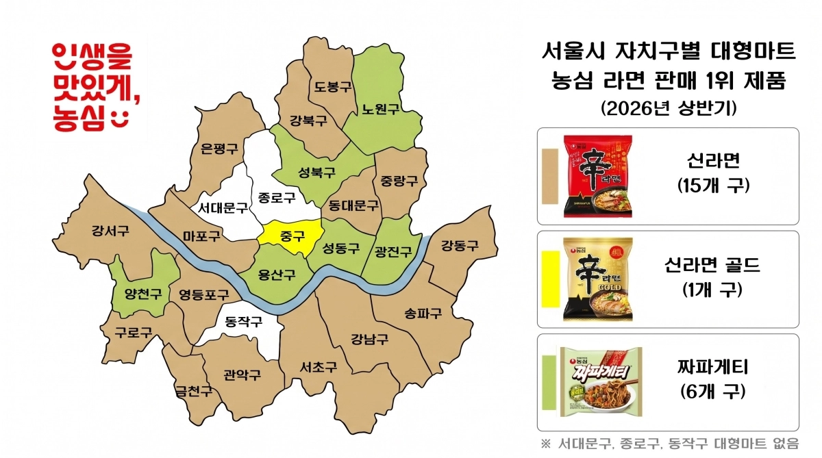 농심이 29일 공개한 서울 농심 라면 인기지도. 농심 제공