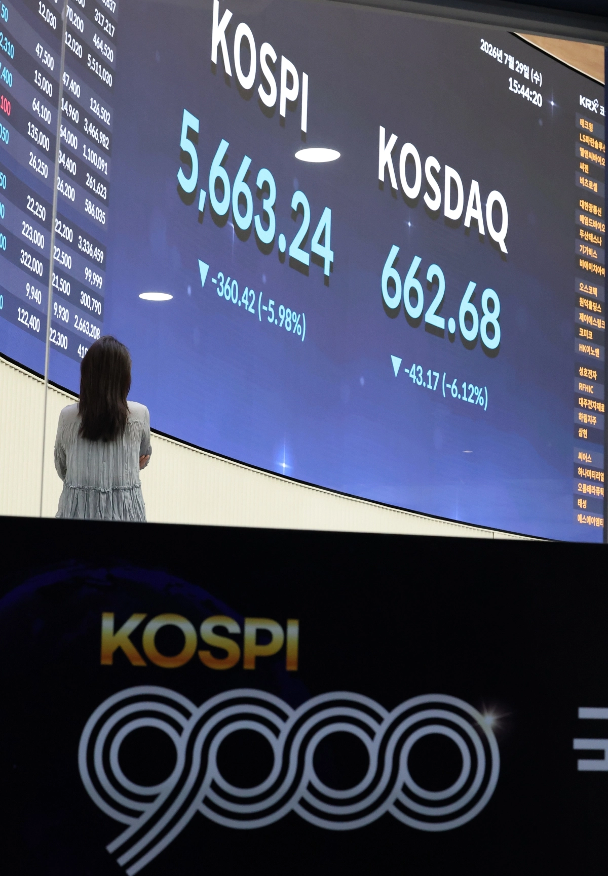 29일 오후 서울 여의도 한국거래소 홍보관에 지난 6월 코스피 9천 포인트 돌파 기념 행사에 사용했던 구조물이 놓여 있다. 이날 코스피는 전장보다 360.42포인트(5.98%) 내린 5663.24로 마감했다.