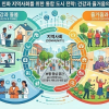 경기연구원, 의료·돌봄·사회참여·보행환경 ‘걸어서 15분 동네’ 안에 묶어야